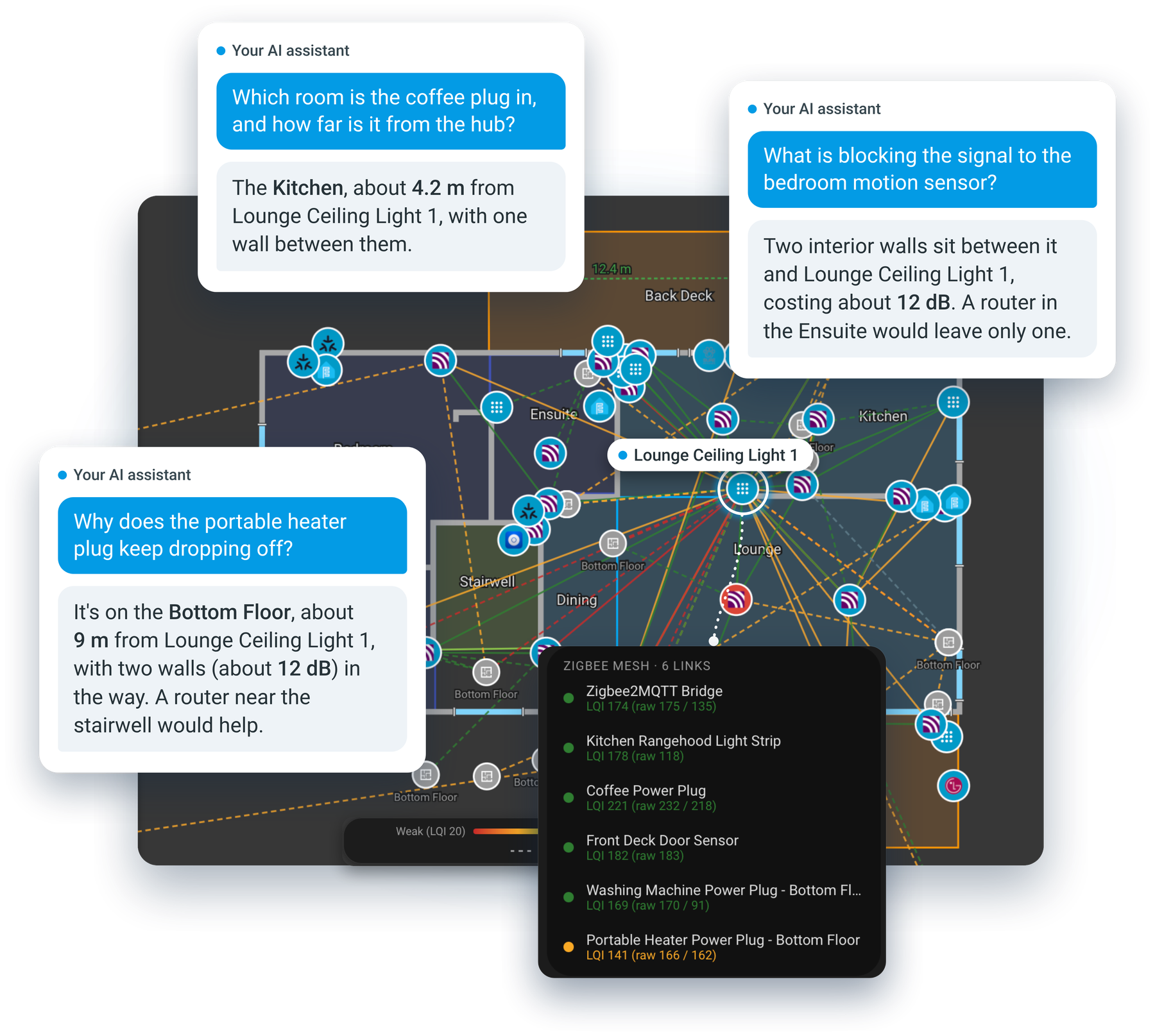An AI assistant answering questions about the home from the floor plan, beside the Zigbee mesh on the Top Floor