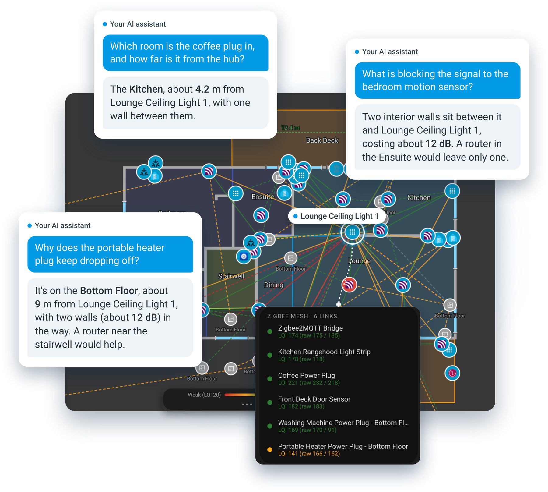An AI assistant answering questions about the home from the floor plan, beside the Zigbee mesh on the Top Floor